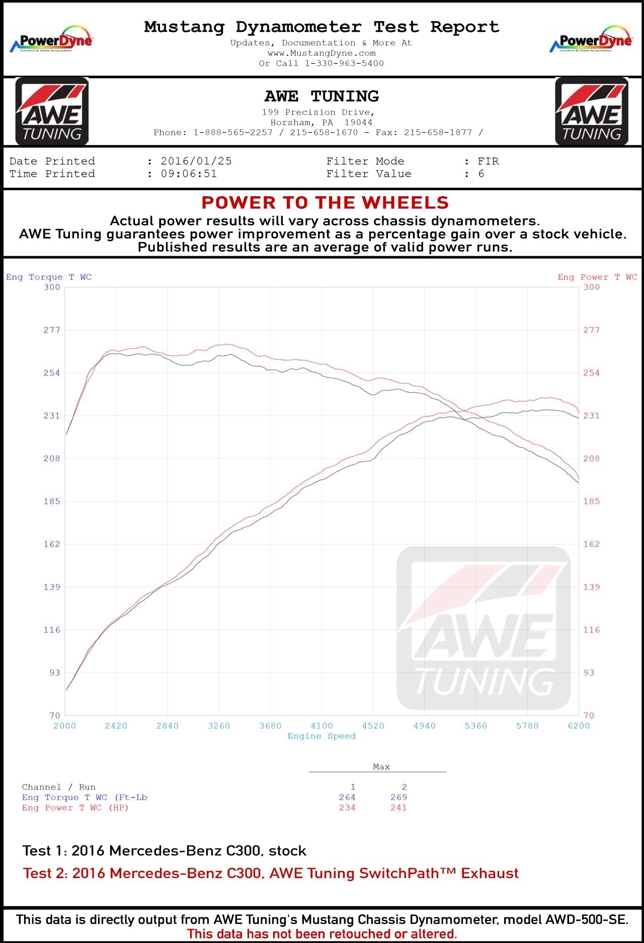 AWE Tuning Touring Edition Exhaust for Mercedes-Benz W205 C300 (3015-31014)