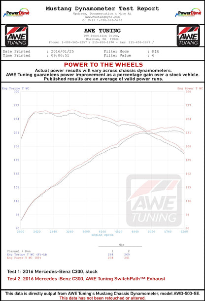 AWE Tuning Touring Edition Exhaust for Mercedes-Benz W205 C300 (3015-31014)