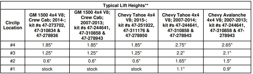 Bilstein 6112 Strut & Spring + Rear B8 5100 Shocks Set w/0-1.85" lift - 2014-2018 GMC Sierra 1500 4WD RWD V8 Crew Cab