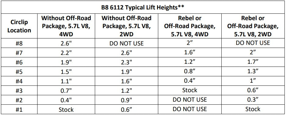 Bilstein 6112 Strut & Spring + Rear B8 5100 Shocks Set w/0-2.75" lift - 2019-2024 Ram 1500 4WD RWD