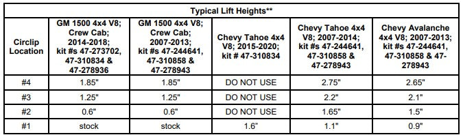 Bilstein 6112 Strut & Spring + Rear B8 5100 Shocks Set w/0-1.85" lift - 2007-2013 Chevrolet Silverado 1500 4WD V8