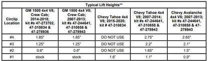 Bilstein 6112 Strut & Spring + Rear B8 5100 Shocks Set w/0-1.85" lift - 2007-2013 GMC Sierra 1500 4WD V8