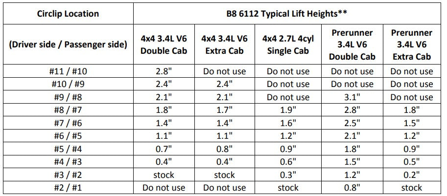Bilstein 6112 Strut & Spring + Rear B8 5160 Reservoir Shocks Set w/0-2.8" lift - 1995-2004 Toyota Tacoma 4WD RWD 6 Lug