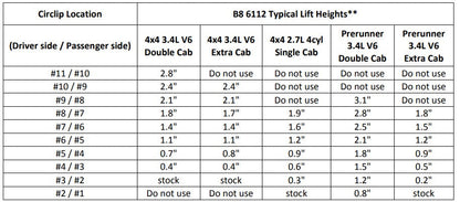 Bilstein 6112 Strut & Spring + Rear B8 5160 Reservoir Shocks Set w/0-2.8" lift - 1995-2004 Toyota Tacoma 4WD RWD 6 Lug