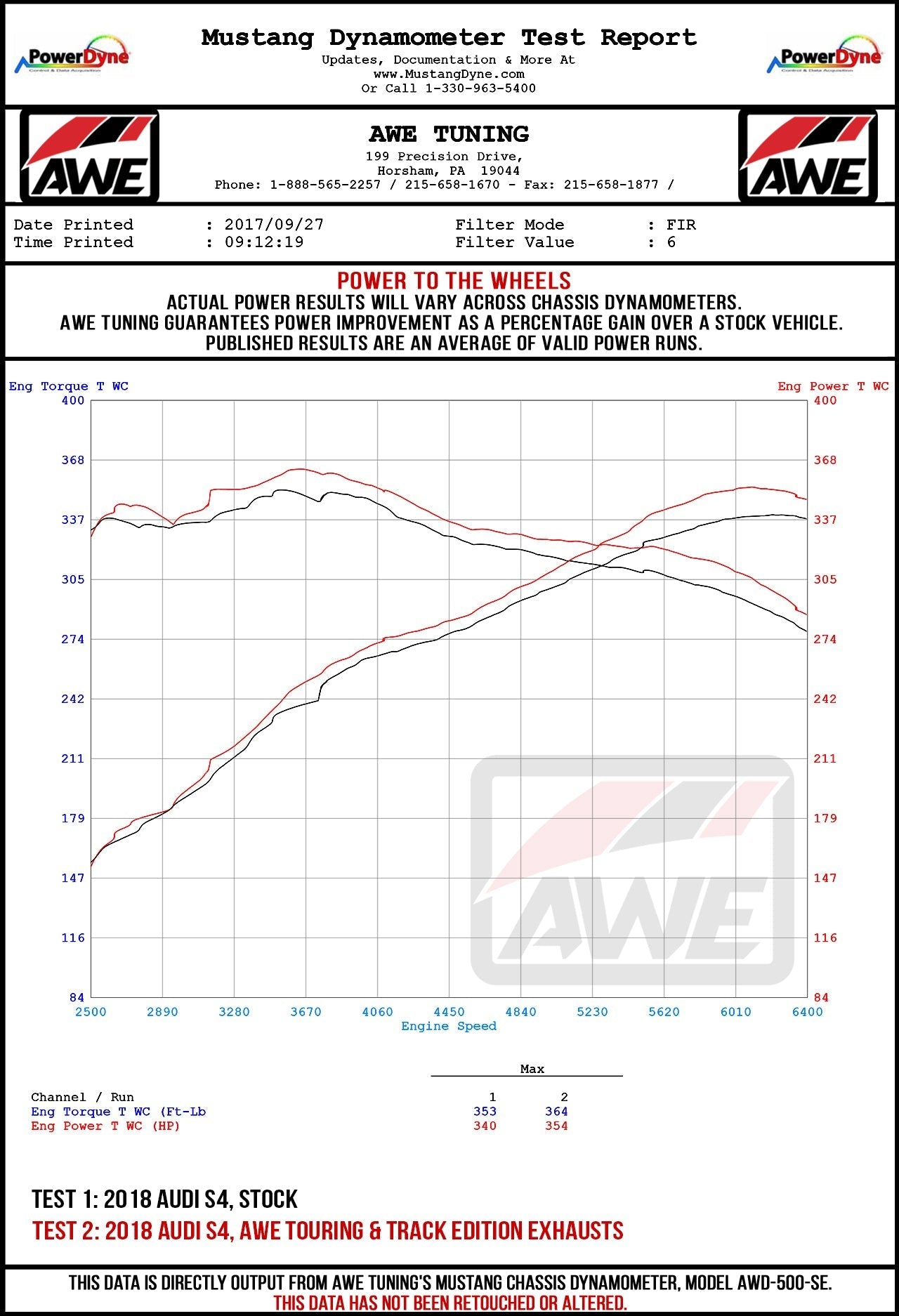 AWE Tuning Touring Edition Exhaust for Audi B9 S5 Sportback - Non-Resonated - Diamond Black 102mm Tips (3020-43064)