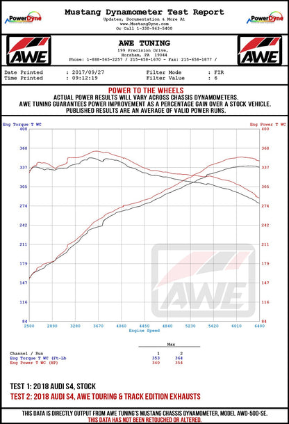 AWE Tuning Touring Edition Exhaust for Audi B9 S5 Sportback - Non-Resonated - Diamond Black 102mm Tips (3020-43064)
