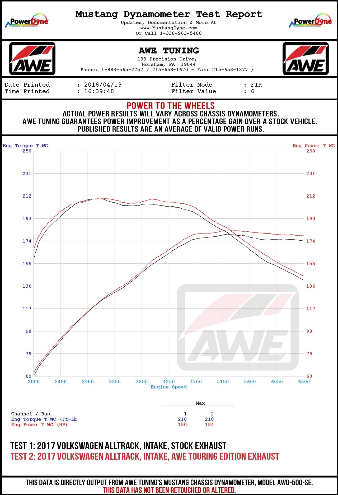 AWE Tuning Track Edition Exhaust for VW Golf Alltrack / Sportwagen 4Motion - Chrome Silver Tips (3020-32044)