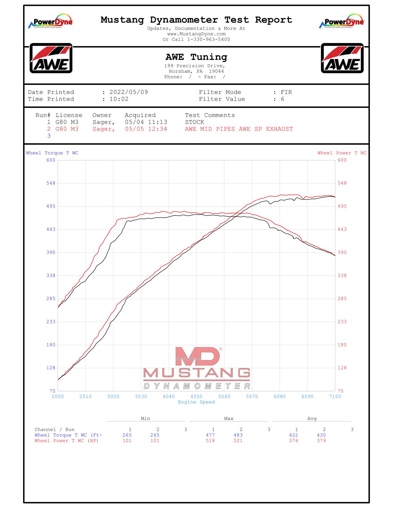 AWE Tuning Non-Resonated Performance Mid Pipe for BMW G8X M3/M4 (3820-11489)