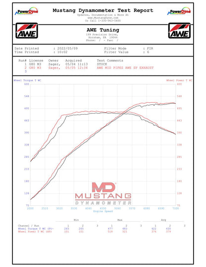 AWE Tuning Non-Resonated Performance Mid Pipe for BMW G8X M3/M4 (3820-11489)