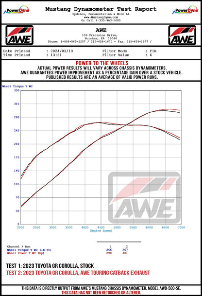 AWE Tuning Exhaust Suite For 2023+ Toyota GR Corolla (3820-11472)