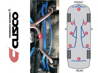 Cusco Power Brace Rear Floor | Subaru Legacy B4 (BL5) / BP5/9 Legacy GT (684 492 R)