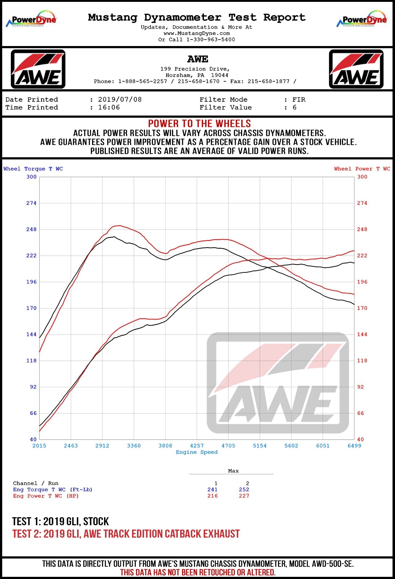 AWE Tuning Track Edition Exhaust - Resonated - for MK7 Jetta GLI w/ High Flow Downpipe (not included) - Chrome Silver Tips (3015-22068)