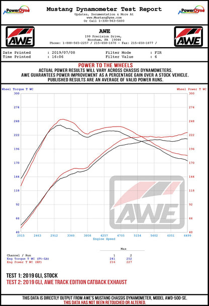 AWE Tuning Track Edition Exhaust - Resonated - for MK7 Jetta GLI w/ High Flow Downpipe (not included) - Chrome Silver Tips (3015-22068)