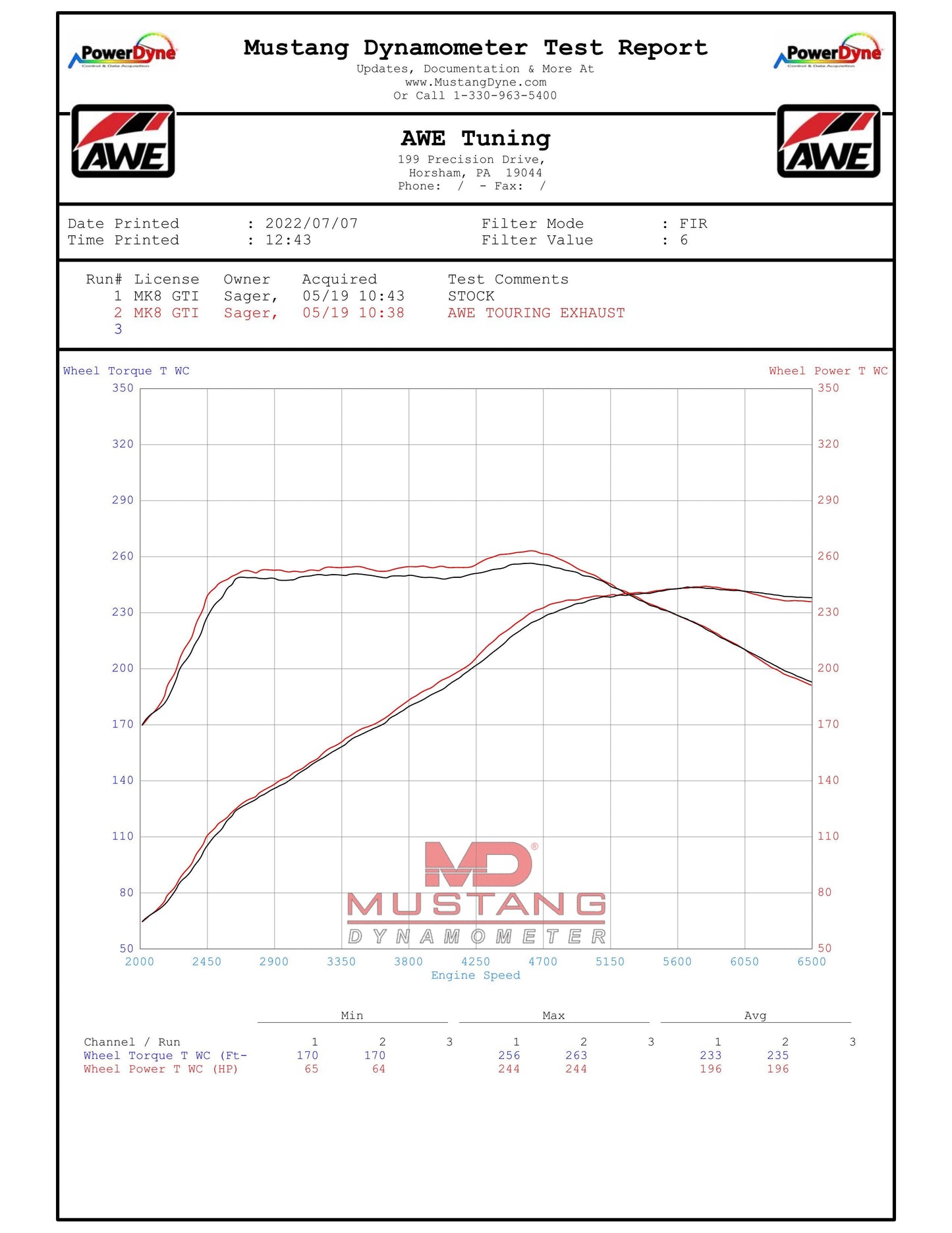 AWE Tuning Track Edition Exhaust for VW MK8 GTI - Diamond Black Tips (3020-33658)