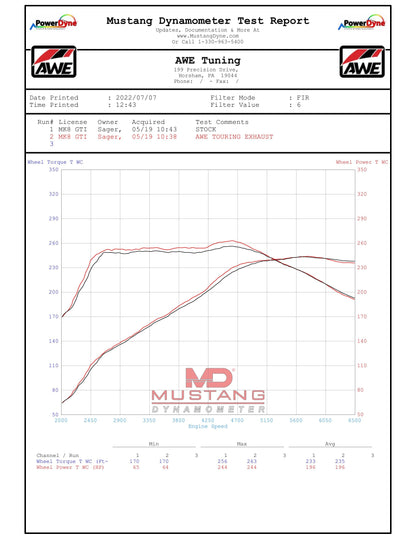 AWE Tuning Track Edition Exhaust for VW MK8 GTI - Diamond Black Tips (3020-33658)