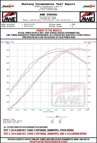 AWE Tuning S-FLO Carbon Intake for Audi C7 RS 6 / RS 7 - CARB EO #D-832 (2660-15012)