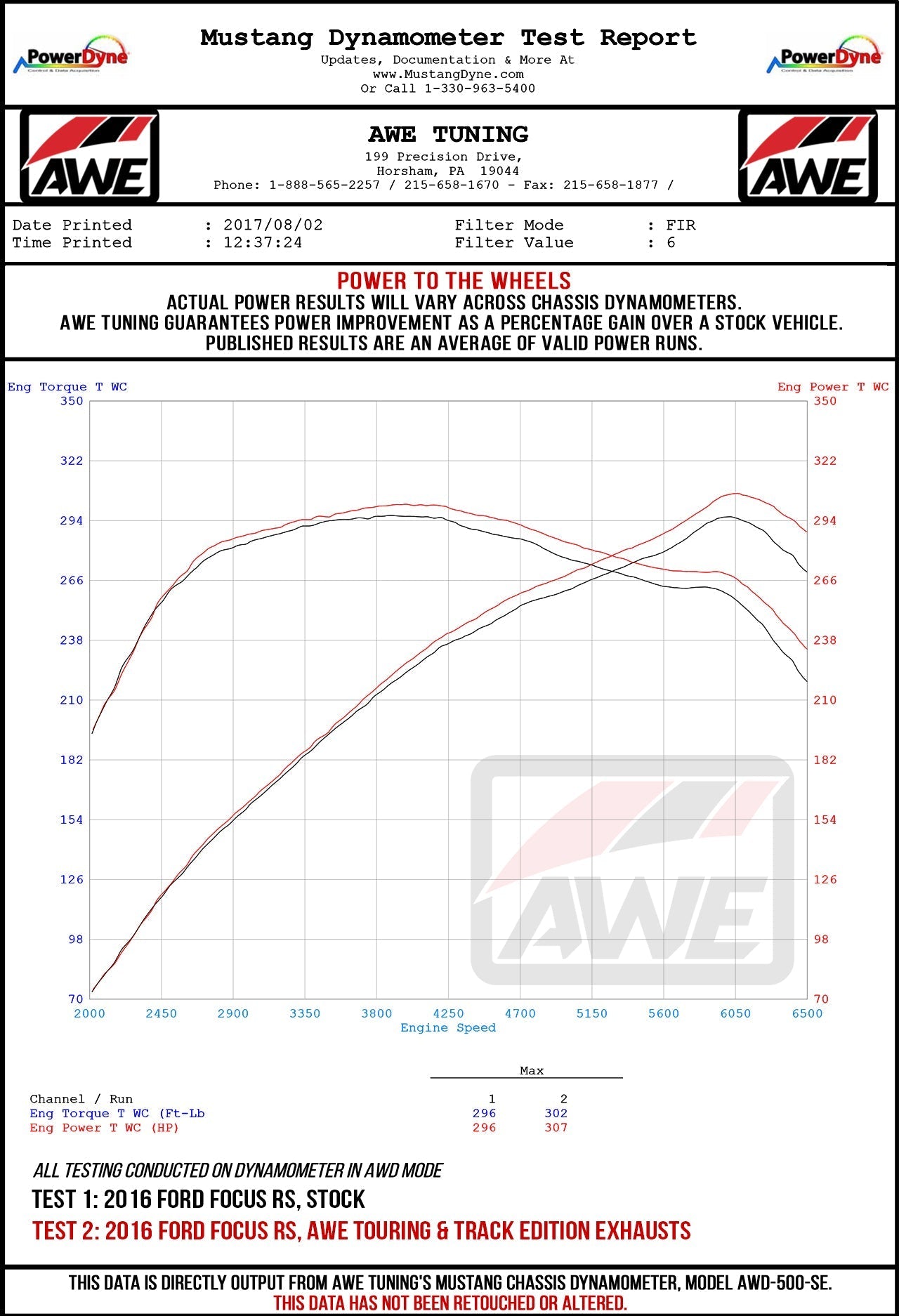 AWE Tuning Touring Edition Cat-back Exhaust for Ford Focus RS - Resonated - Diamond Black Tips (3020-33042)