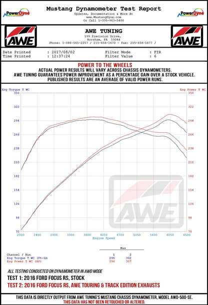 AWE Tuning Touring Edition Cat-back Exhaust for Ford Focus RS - Resonated - Diamond Black Tips (3020-33042)
