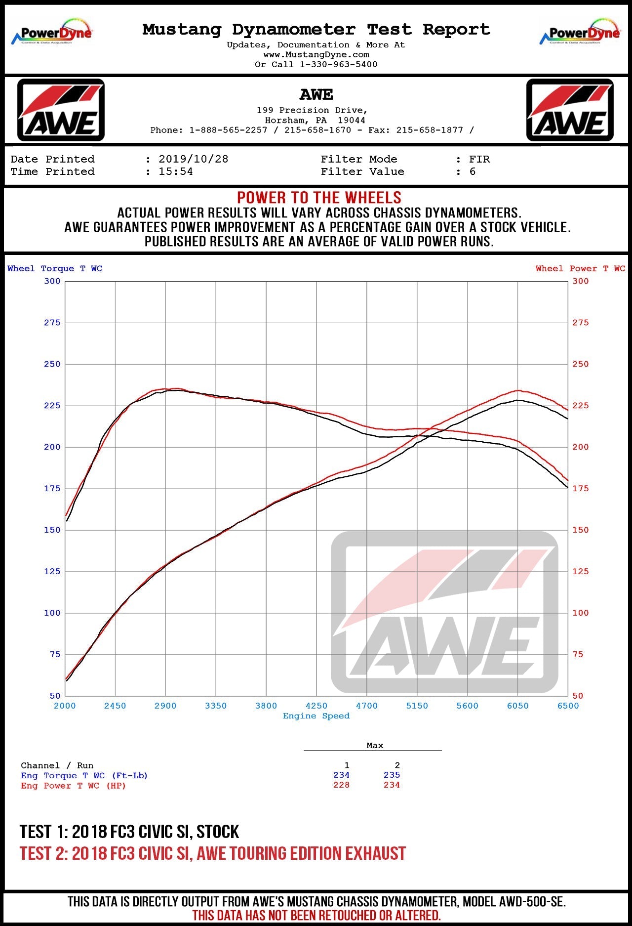AWE Tuning Track Edition Exhaust for 10th Gen Civic Si Coupe / Sedan (includes Front Pipe) - Triple Chrome Silver Tips (3020-52008)