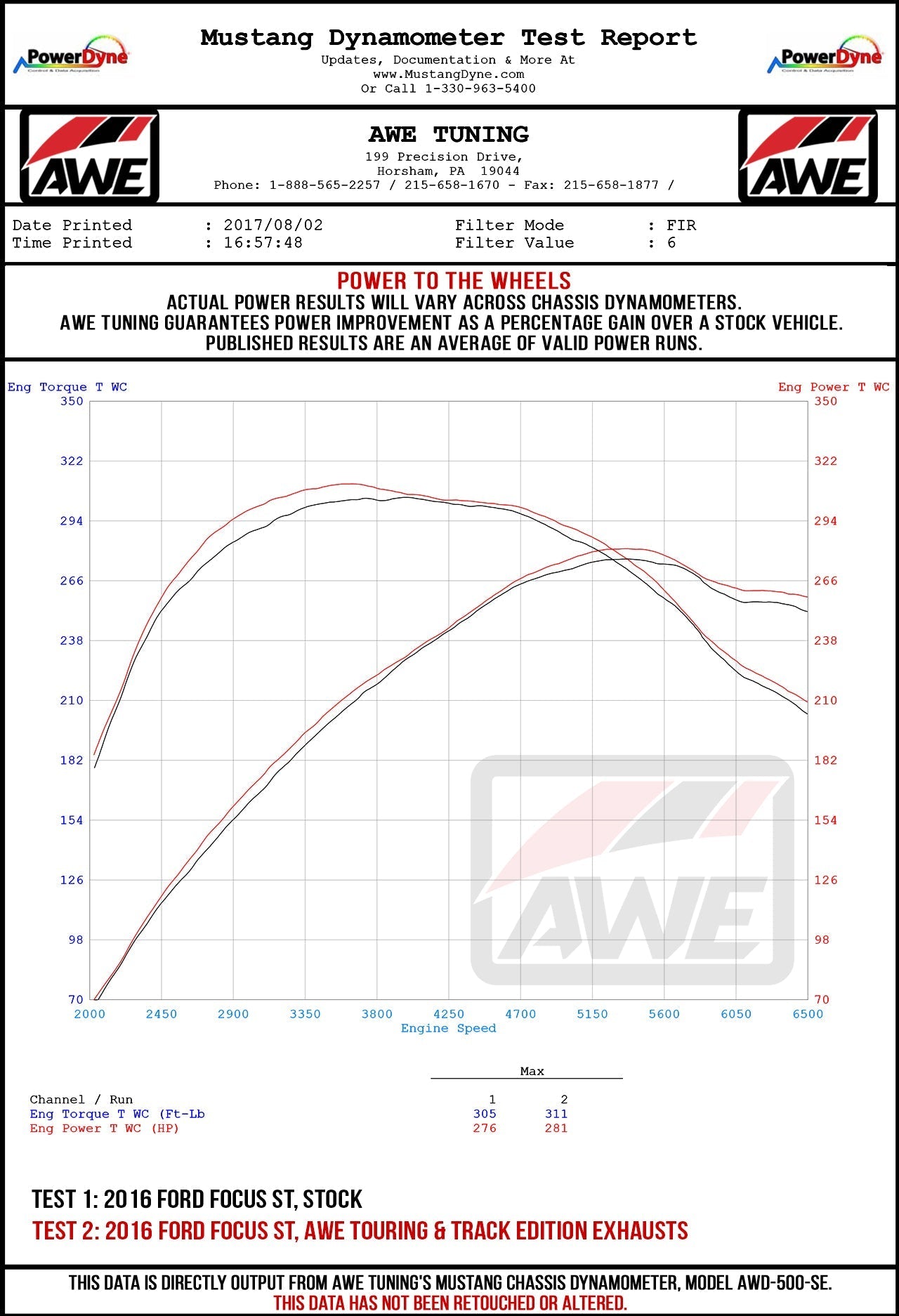 AWE Tuning Touring Edition Cat-back Exhaust for Ford Focus ST - Resonated - Diamond Black Tips (3020-33040)