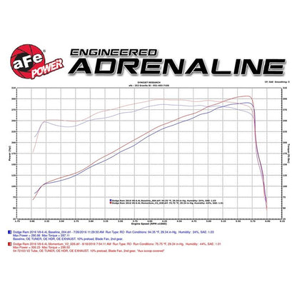 aFe Momentum GT Cold Air Intake System w/ Pro 5R Media (54-72103)