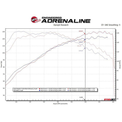 aFe Takeda 2-1/2 IN 304 Stainless Steel Axle-Back Exhaust System w/Carbon Fiber Tips(49-37014-C)
