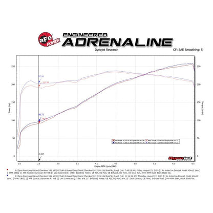aFe Vulcan Series 3 IN 304 Stainless Steel Cat-Back Exhaust System Polished (49-38085-P)