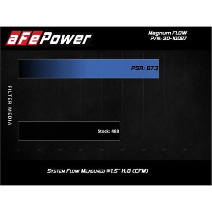 aFe Magnum FLOW OE Replacement Air Filter w/ Pro 5R Media (30-10027)