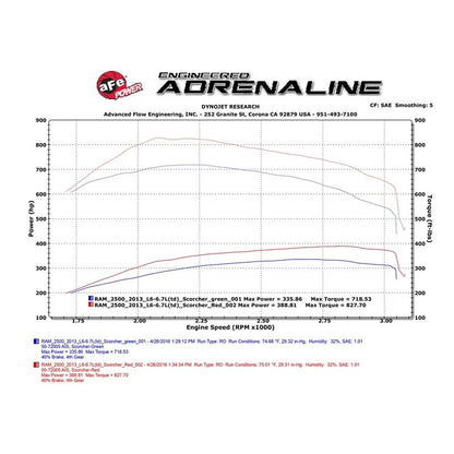 aFe SCORCHER HD Power Module (77-42009)