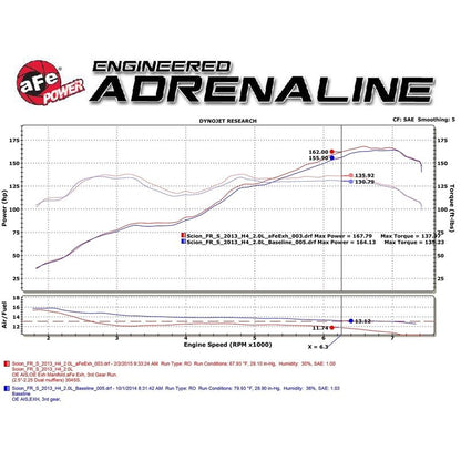 aFe Takeda 2-1/2 IN 304 Stainless Steel Cat-Back Exhaust System w/Polished Tip (49-36023-1P)