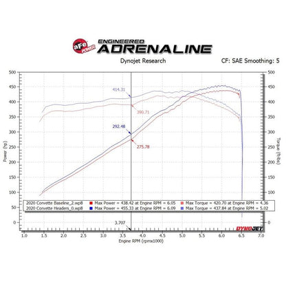 aFe Twisted Steel 1-7/8 IN to 2-3/4 IN 304 Stainless Headers w/Raw Finish(C8)2020 V8-6.2L(48-34148)