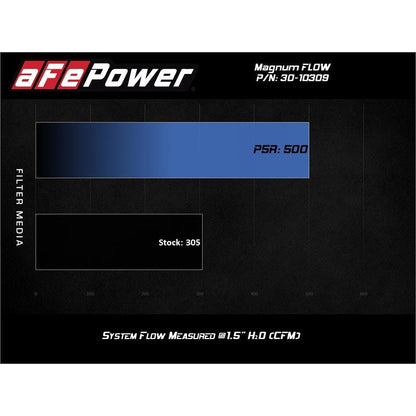 aFe Magnum FLOW OE Replacement Air Filter w/ Pro 5R Media (30-10309)