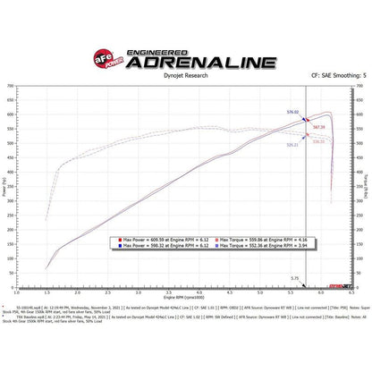aFe Power Intake System for 2021-2022 Ram 1500(55-10014RC)