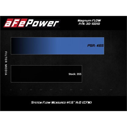 aFe Magnum FLOW OE Replacement Air Filter w/ Pro 5R Media (30-10310)