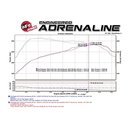aFe MACH Force-Xp 3 IN 409 Stainless Steel Cat-Back Exhaust System w/Black Tip (49-43045-B)