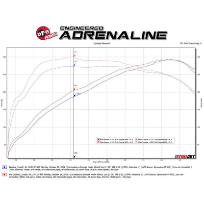 aFe MACH Force-XP 3 IN to 2-1/2 IN 304 Stainless Steel Cat-Back Exhaust Polished (49-36347-P)