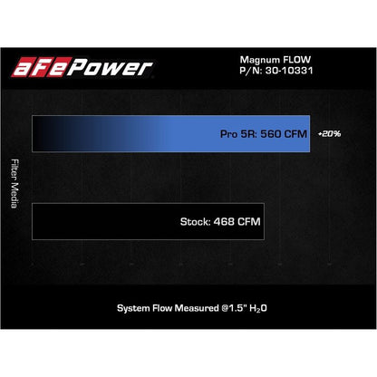 aFe Power Replacement Air Filter for 2013-2018 Acura RDX(30-10331)