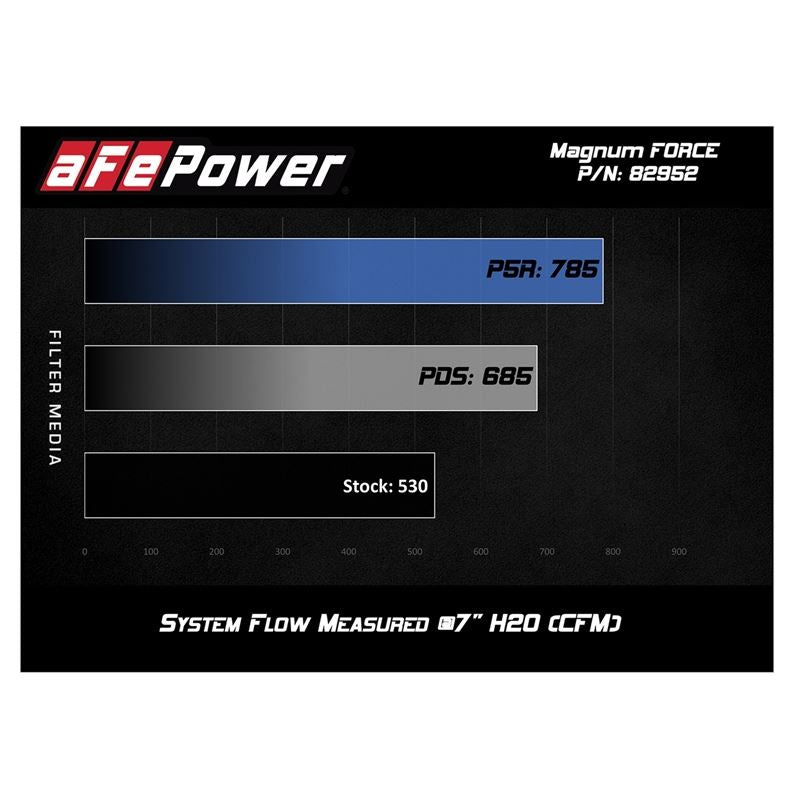 aFe Magnum FORCE Stage-2Si Carbon Fiber Cold Air Intake System w/ Pro 5R Media (54-82952-C)
