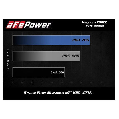 aFe Magnum FORCE Stage-2Si Carbon Fiber Cold Air Intake System w/ Pro 5R Media (54-82952-C)