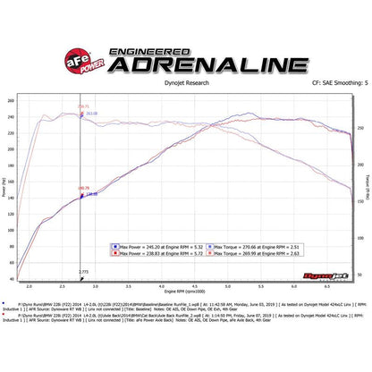 aFe MACH Force-XP 2-1/2 IN 304 Stainless Steel Axle-Back Exhaust System w/ Black Tips (49-36346-B)
