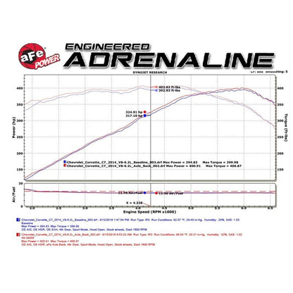 aFe MACH (C7) 14-19 V8-6.2L (LT1) (49-34056-1C)