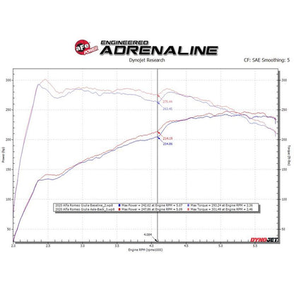 aFe Power Axle-Back Exhaust System for 2017-2022 Alfa Romeo Giulia(49-36902)