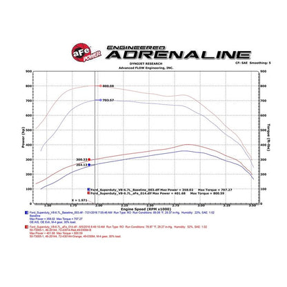 aFe SCORCHER HD Power Module (77-43014)