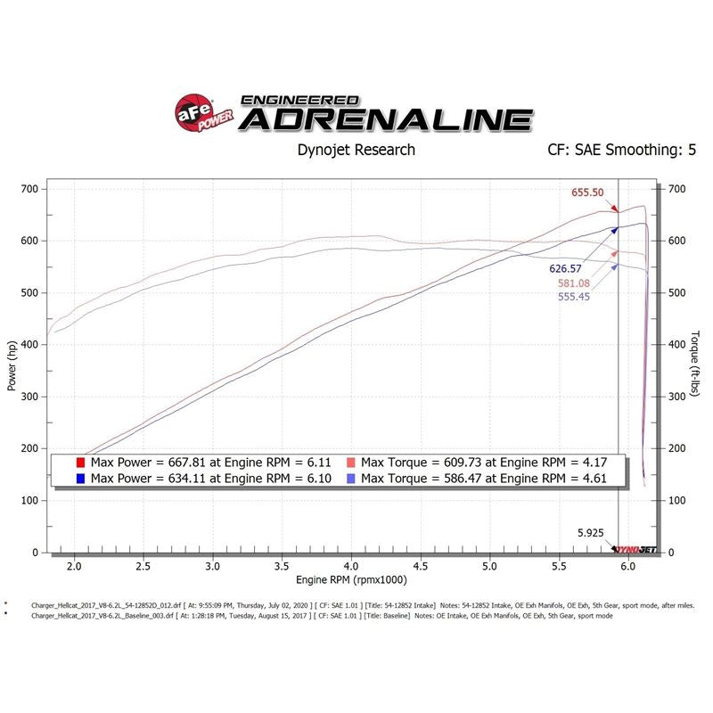 aFe Magnum (sc) HEMI (54-12852D)