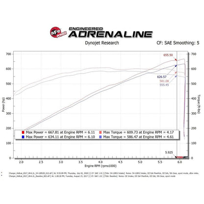 aFe Magnum (sc) HEMI (54-12852D)