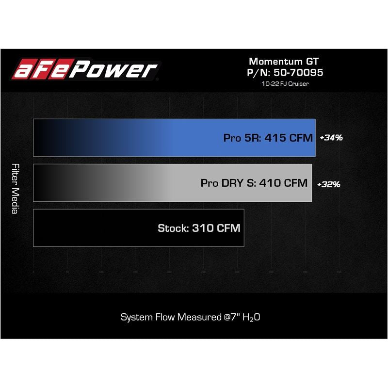aFe Power Cold Air Intake System for 2003-2009 Toyota 4Runner(50-70095R)