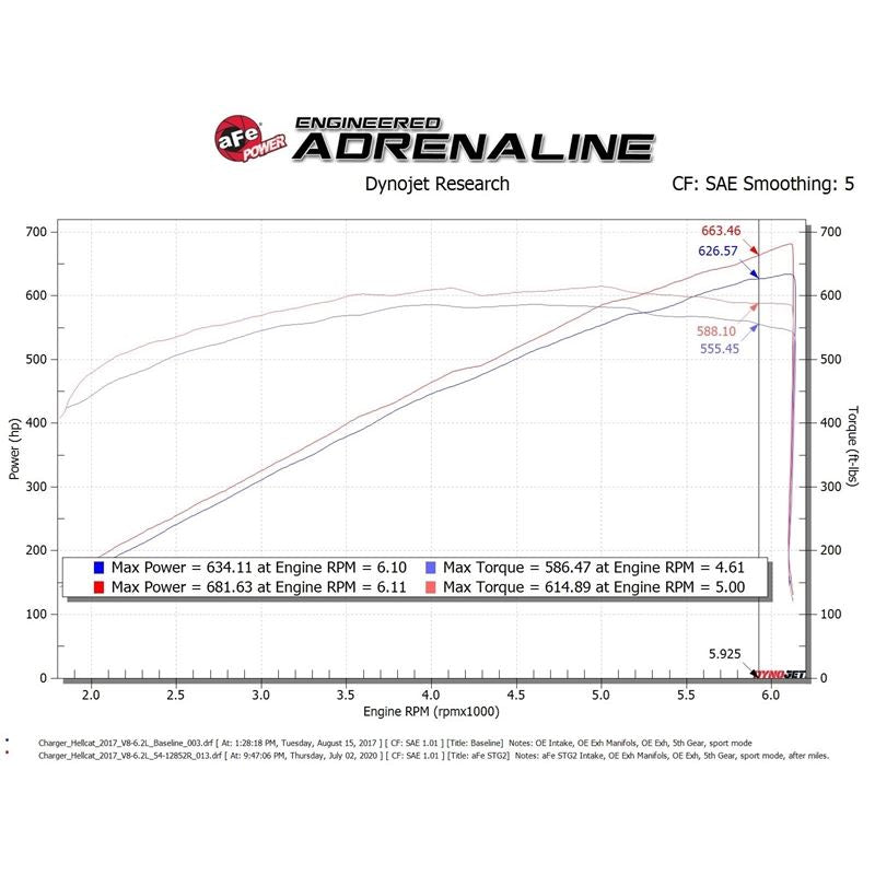 aFe Magnum (sc) HEMI (54-12852R)