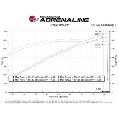 aFe Magnum (sc) HEMI (54-12852R)