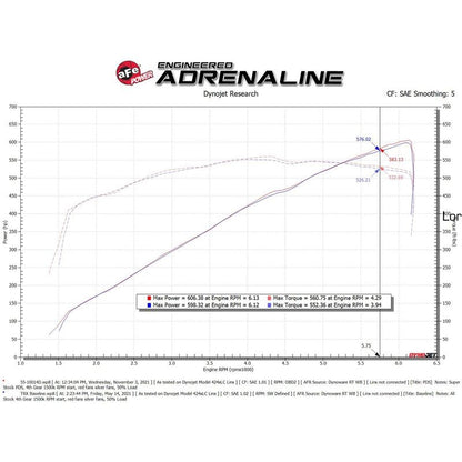 aFe Power Intake System for 2021-2022 Ram 1500(55-10014DC)