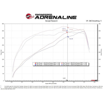 aFe Power Cold Air Intake System for 2019-2022 Ram 2500(54-13047D)